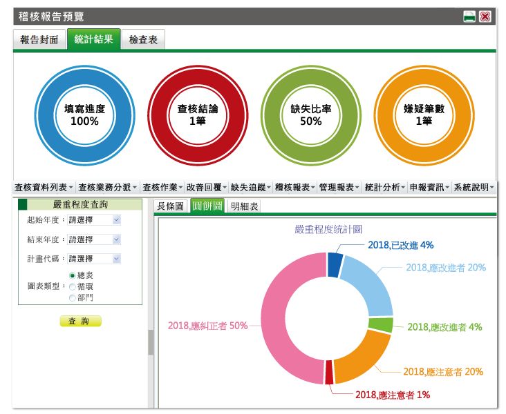 風險導向稽核流程管理系統稽核報告預覽示意圖