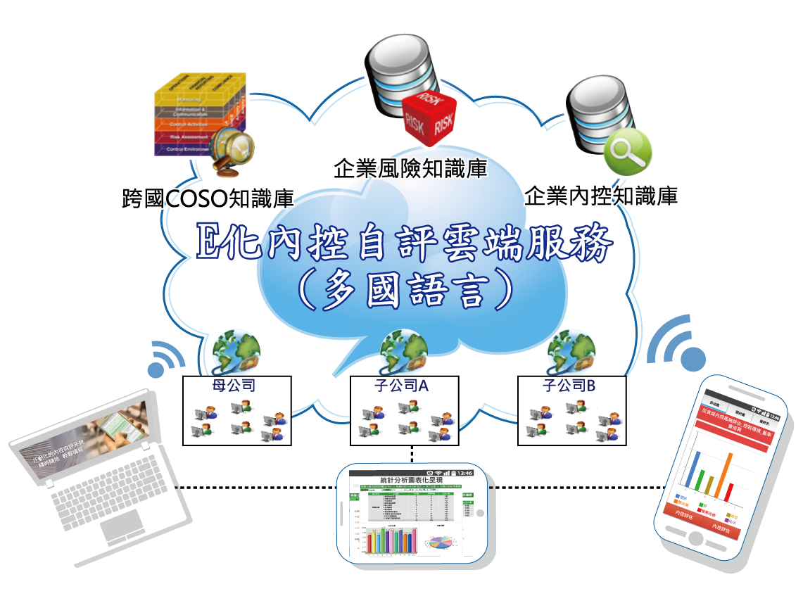E化內控自評雲端服務