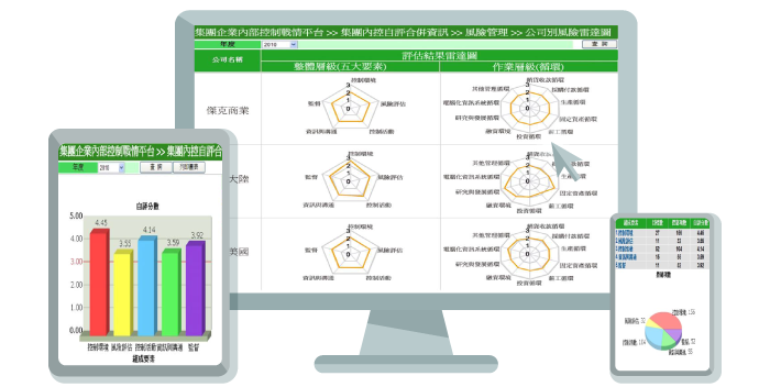 雲端內控自評管理平台