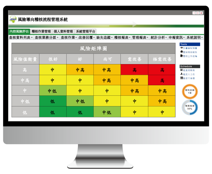 風險導向稽核流程管理系統示意圖
