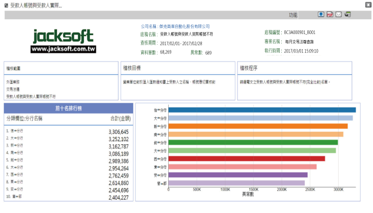 持續性電腦稽核管理平台
