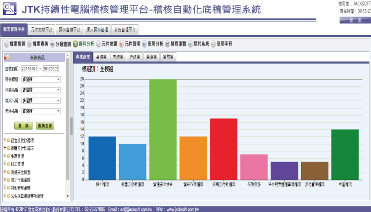 持續性電腦稽核管理平台