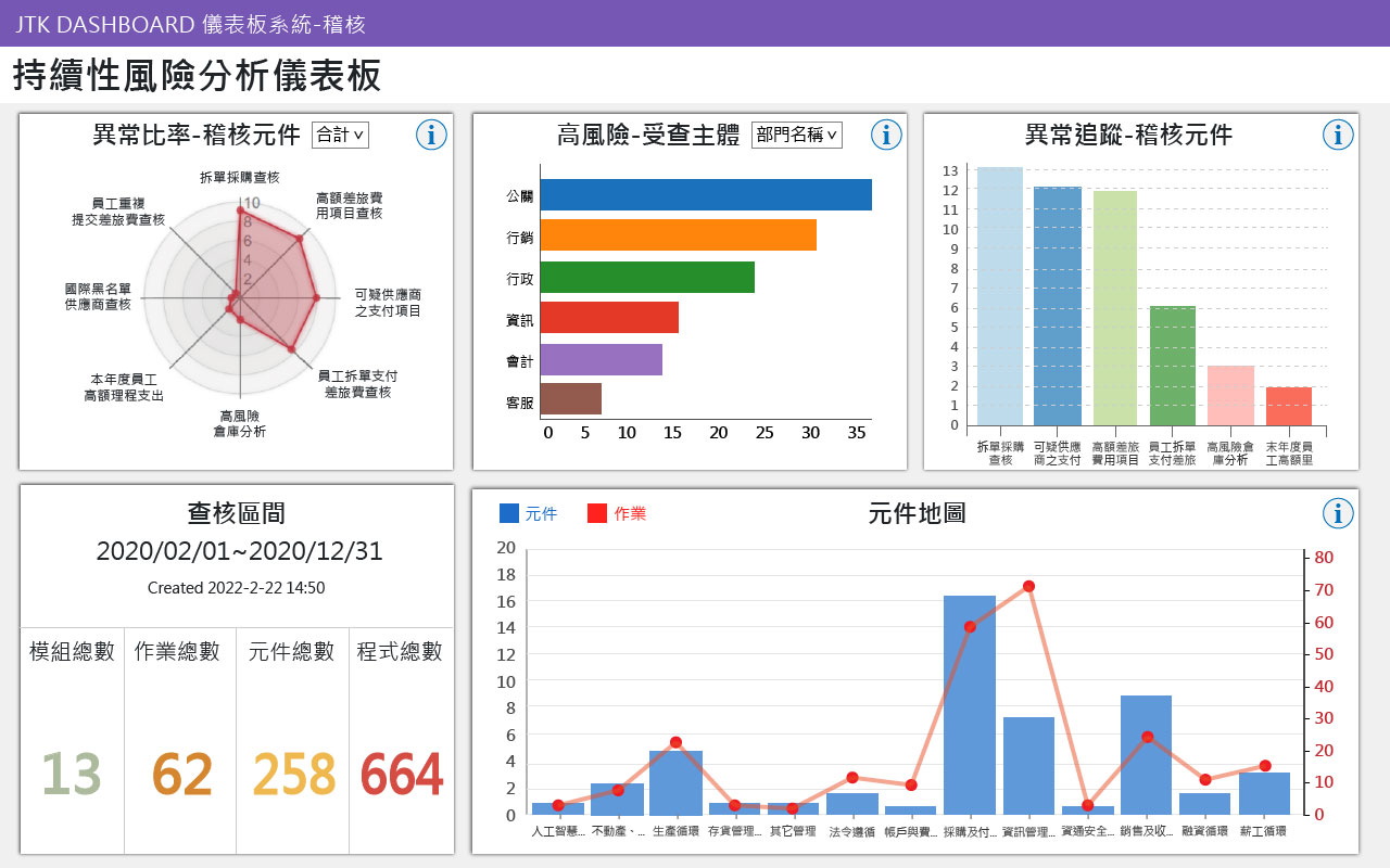 持續性電腦稽核管理平台