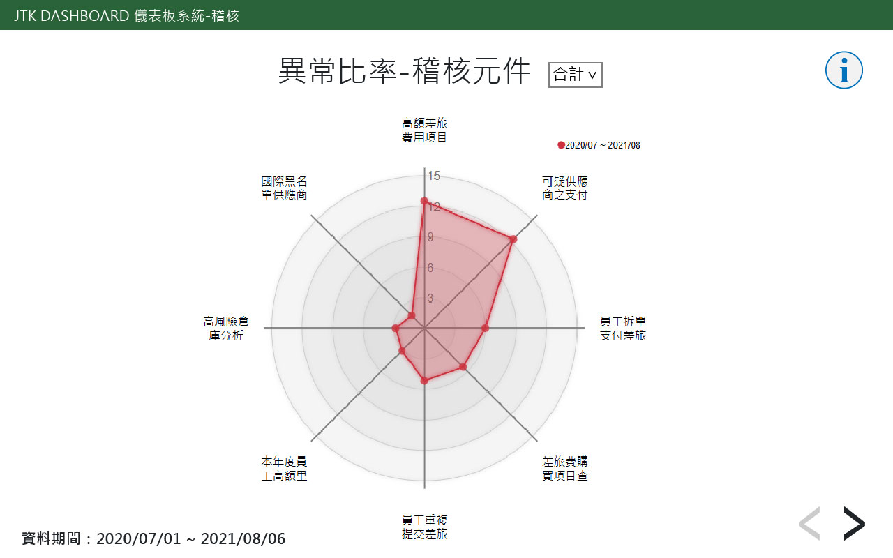 持續性電腦稽核管理平台