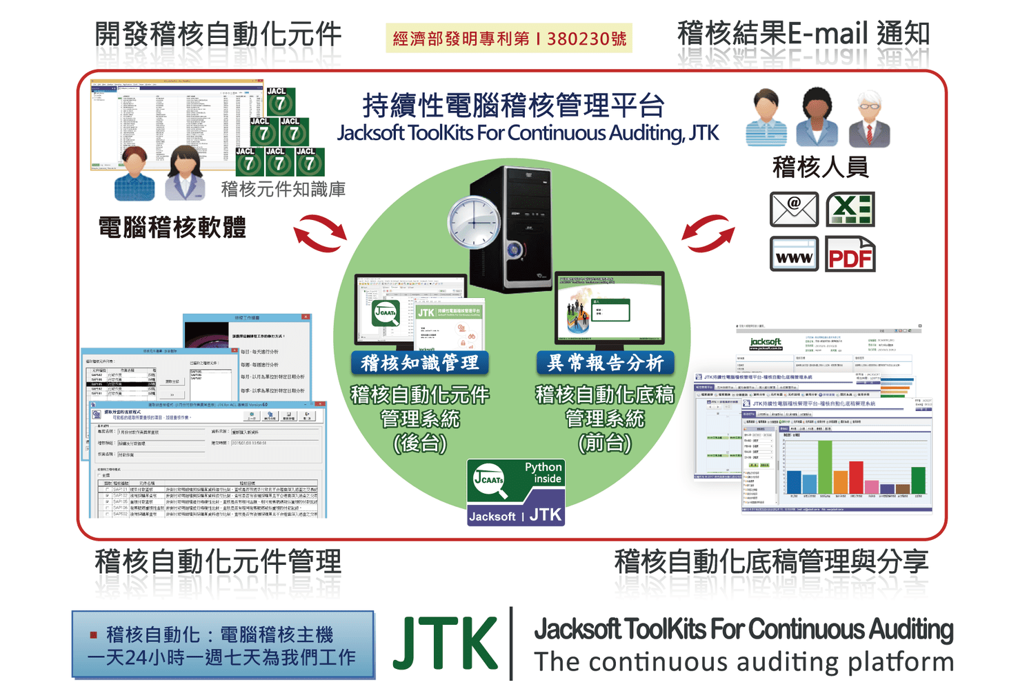 持續性電腦稽核平台