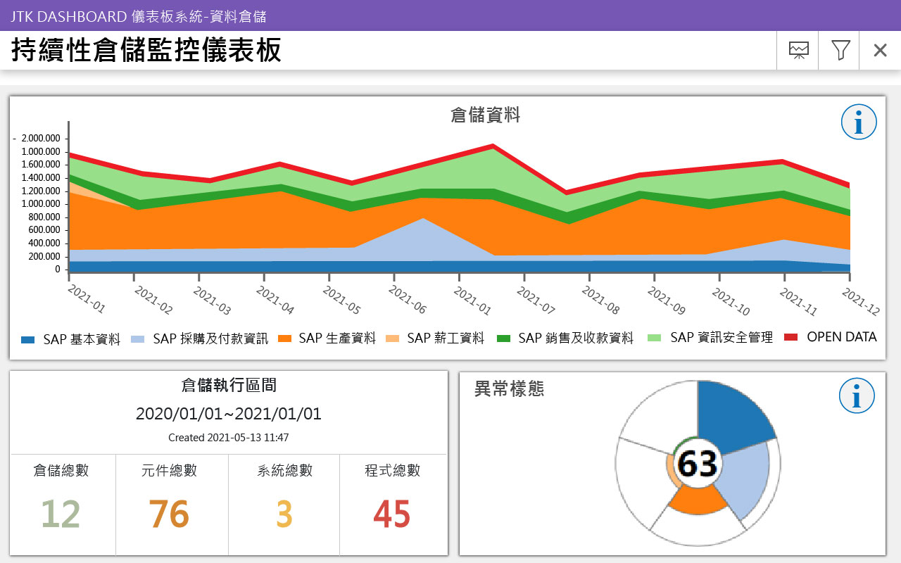 持續性倉儲監控儀表板