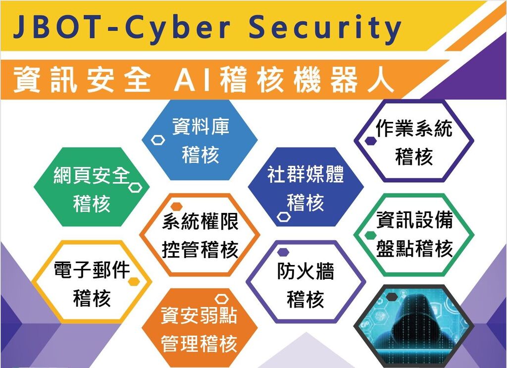 資訊安全 AI稽核機器人