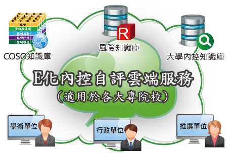 E化內控自評雲端服務(適用於各大專院校)