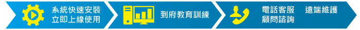 機器人快速導入服務流程