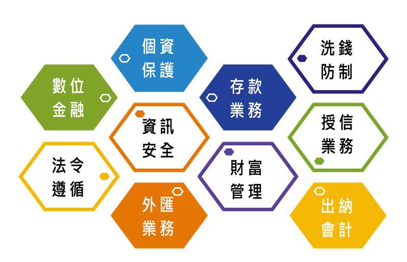 金融業AI稽核機器人