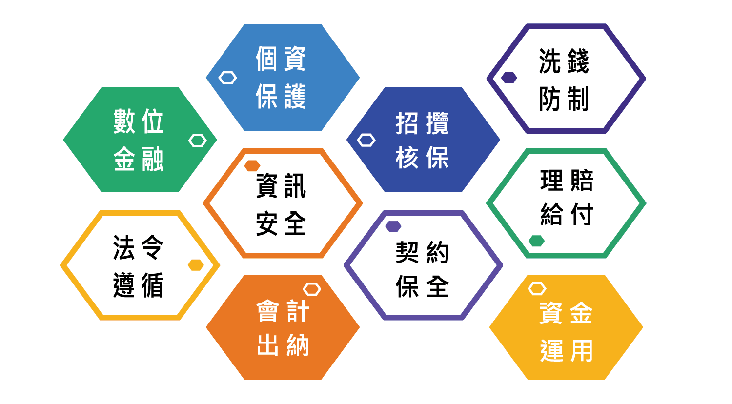 保險業AI稽核機器人