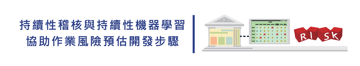 持續性稽核與機器學習協助作業風險預估