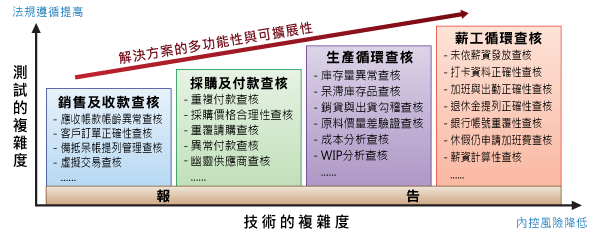 製造業AI稽核機器人