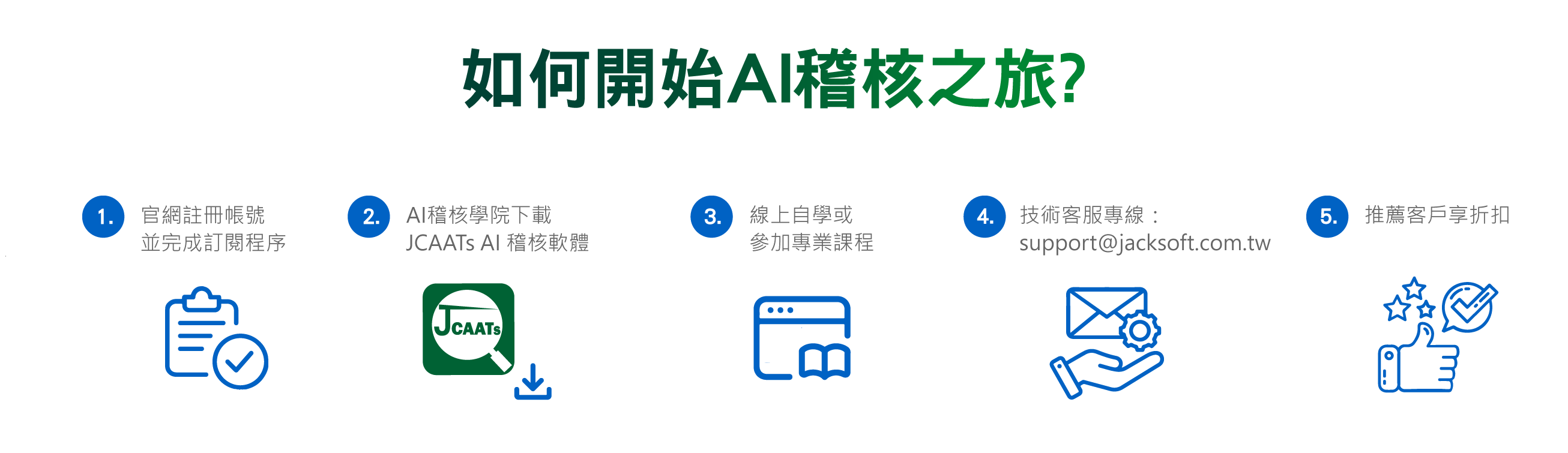 JCAATs 3.5 - 如何開始AI稽核之旅