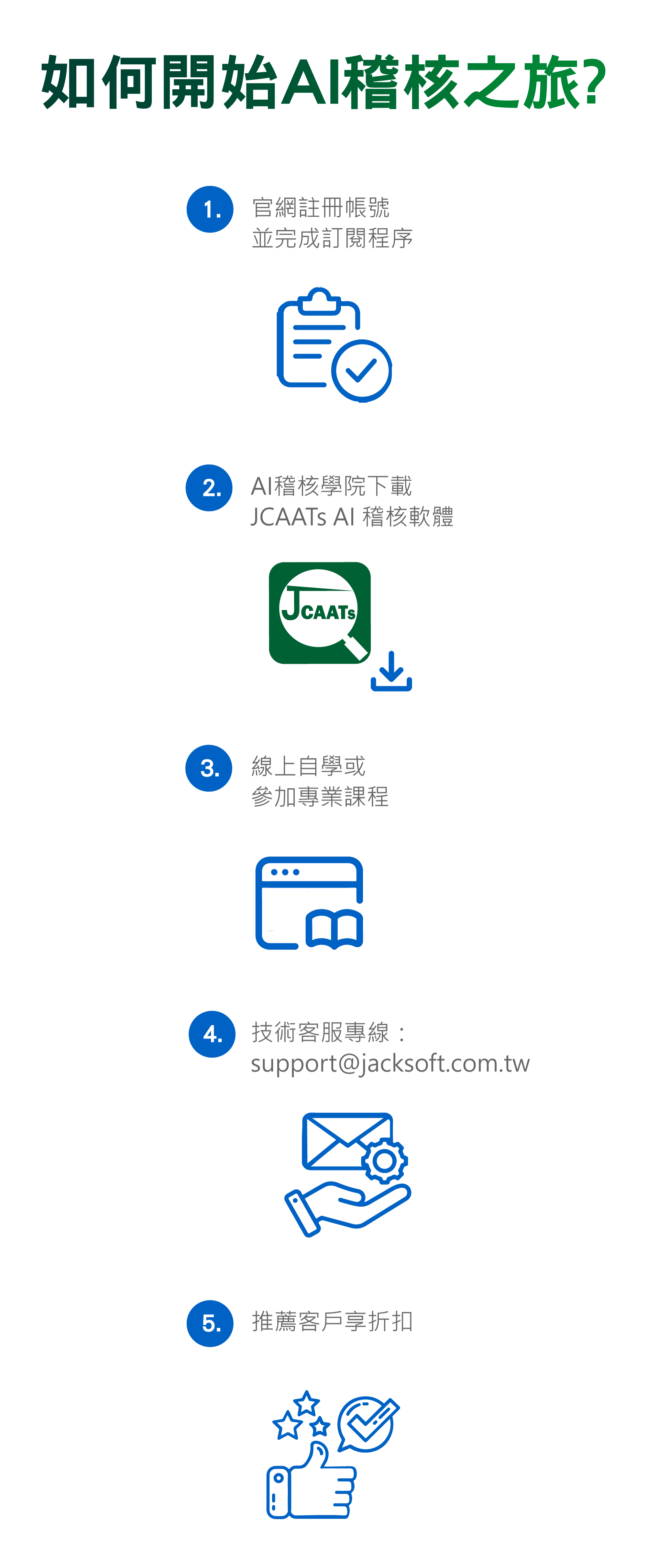 JCAATs 3.5 - 如何開始AI稽核之旅
