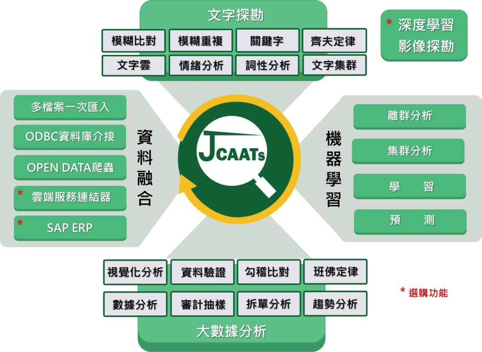 JCAATs 3.5 功能圖