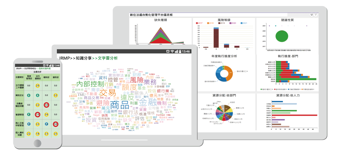 數位法遵自動化管理平台功能特色