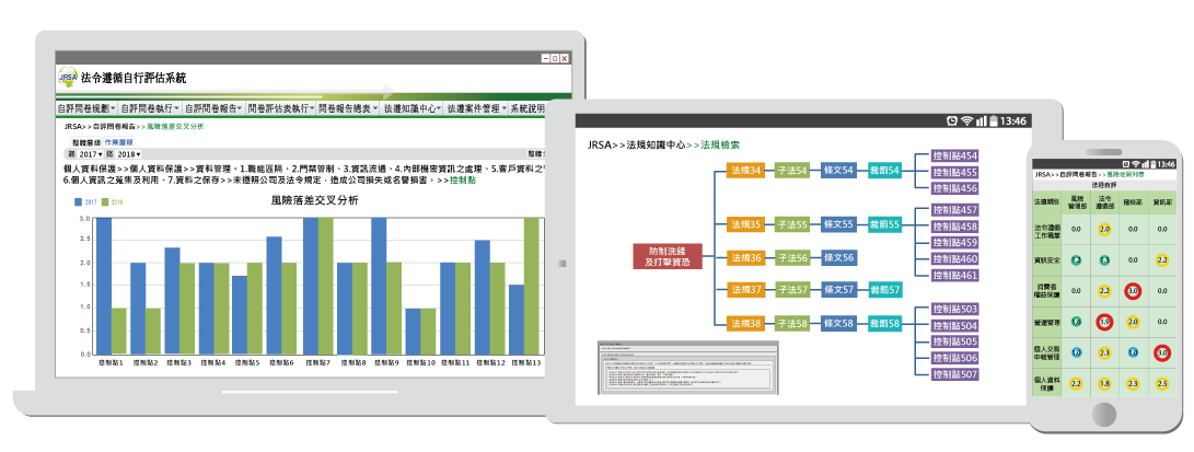 法令遵循自行評估系統示意圖
